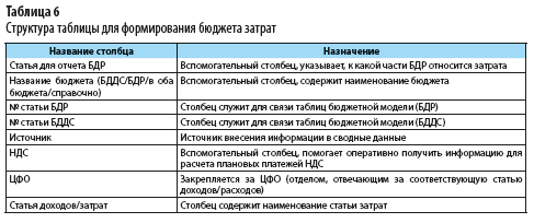 Не читаемо или нечитаемо